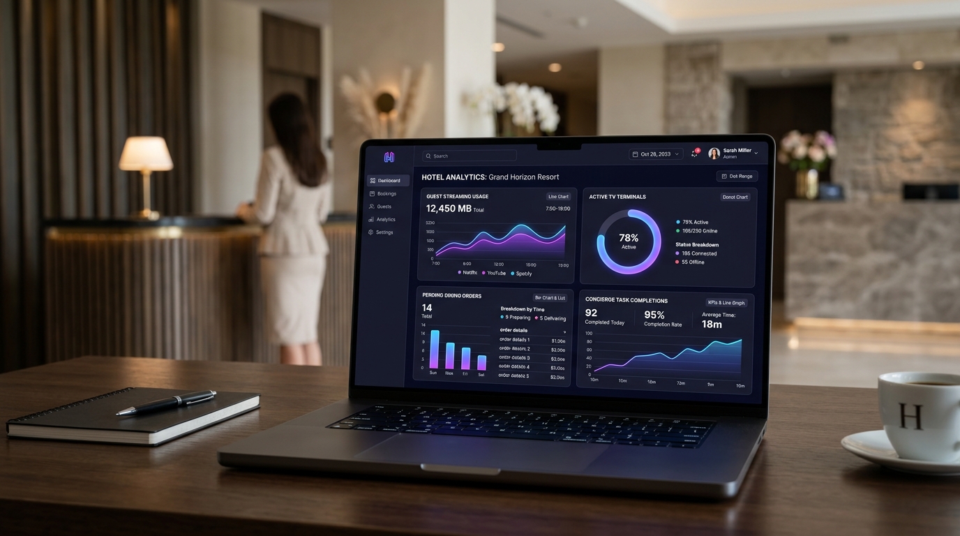 Shivaay IPTV Admin Operations Dashboard mockup